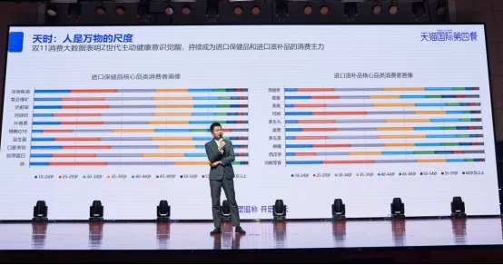 周远（弈乐） 天猫国际营养品业务负责人